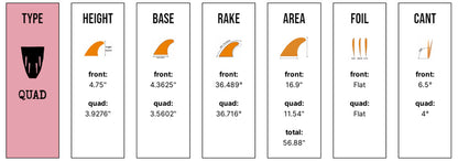Captain Fin Co - Jeff McCallum Quad Raked - Medium - Green (Futures)