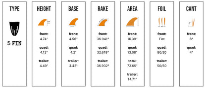 Captain Fin Co - Tyler Warren 5 Fin - Large - Yellow (Snap-In / FCS II)