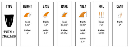 Captain Fin Co - CF Twin + Trailer - Medium - Sunset (Snap-In / FCS II)